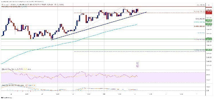 A Metric That Could Signal About Ethereum’s Price Has Emerged – Analysts Reveal