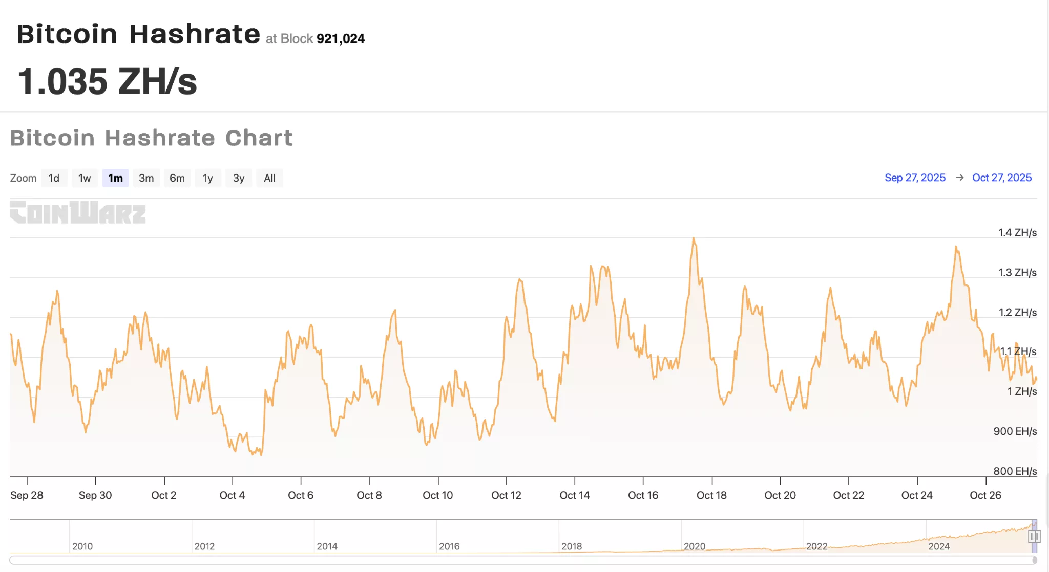 A Bitcoin miner beat one-in-ten-million odds — but is solo mining still worth it in 2025? - 3