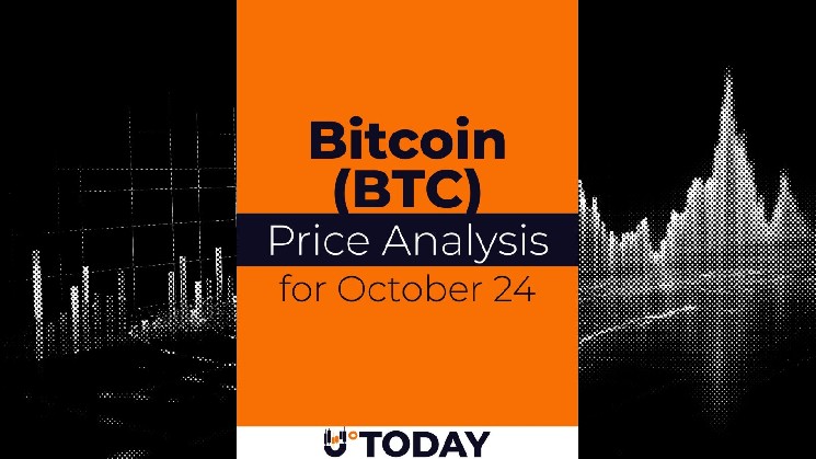 Bitcoin (BTC) Price Analysis for October 24