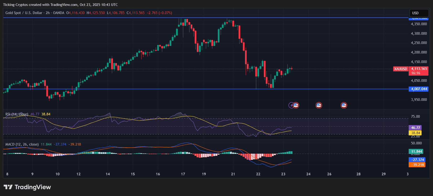 XAUUSD_2025-10-23_13-43-44.png