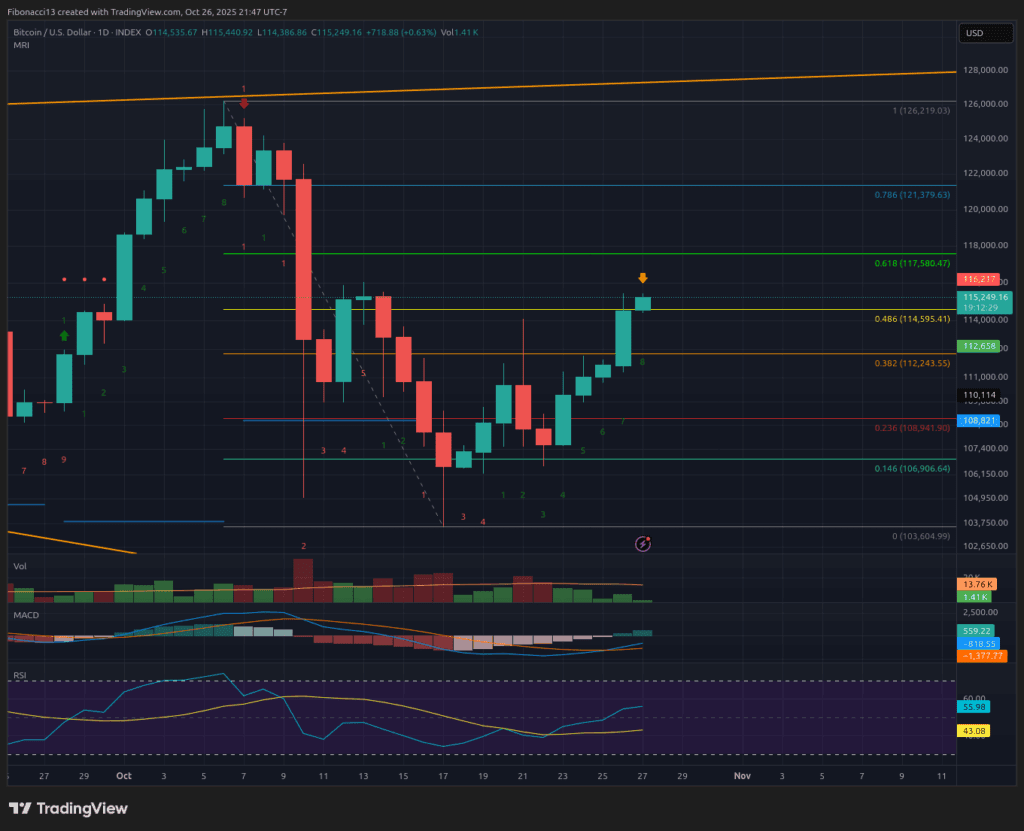 Bitcoin Holds $114,530 Amid FOMC Volatility: Bulls Eye $117,600 Resistance 3 Bitcoin Holds $114,530 Amid FOMC Volatility: Bulls Eye $117,600 Resistance