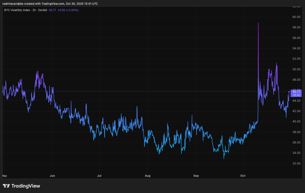 deribit bitcoin options dvol