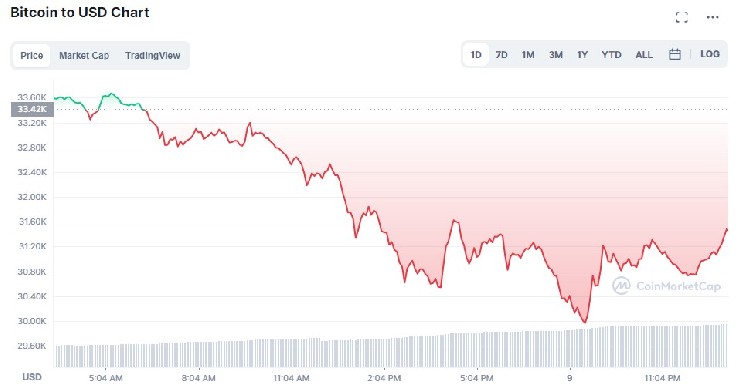Glassnode Issues Warning About Bitcoin: “Signal That Previously Caused a Drop May Have Arrived”