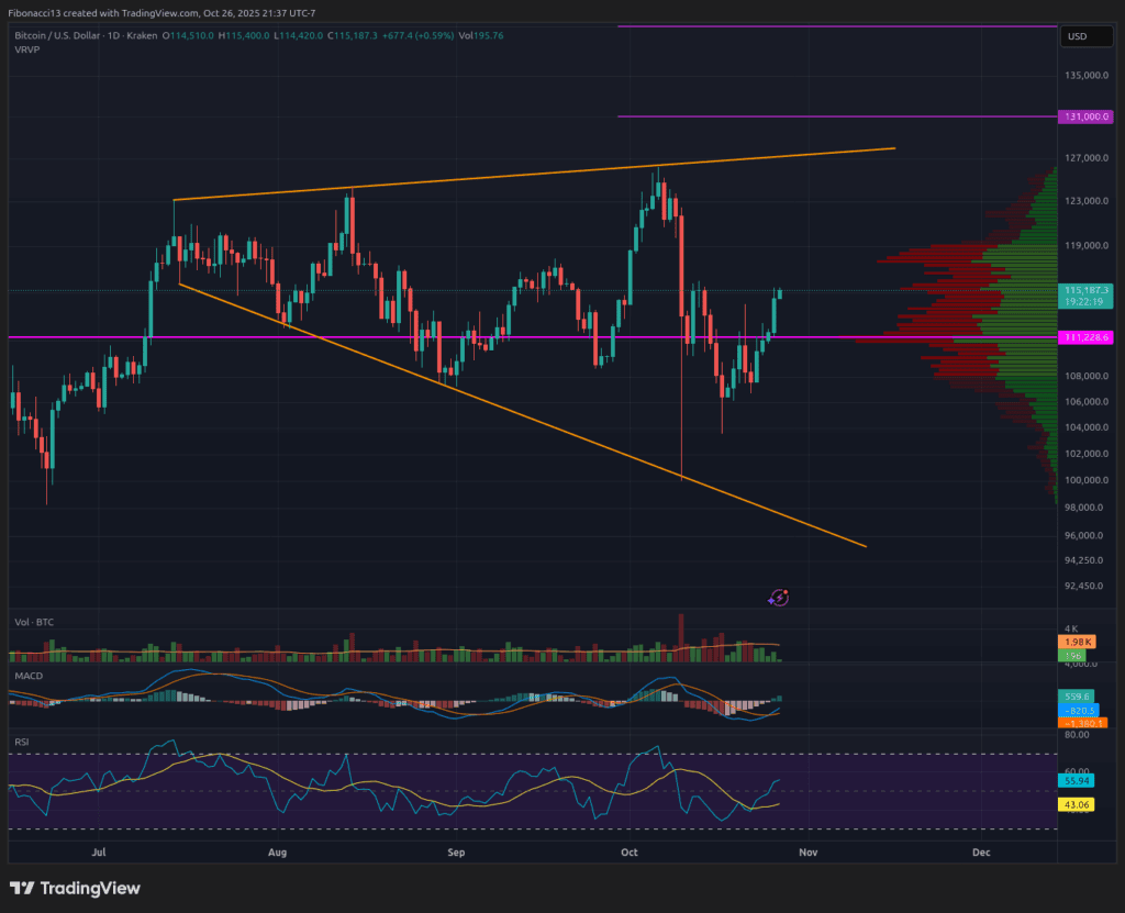 Bitcoin Holds $114,530 Amid FOMC Volatility: Bulls Eye $117,600 Resistance 2 Bitcoin Holds $114,530 Amid FOMC Volatility: Bulls Eye $117,600 Resistance
