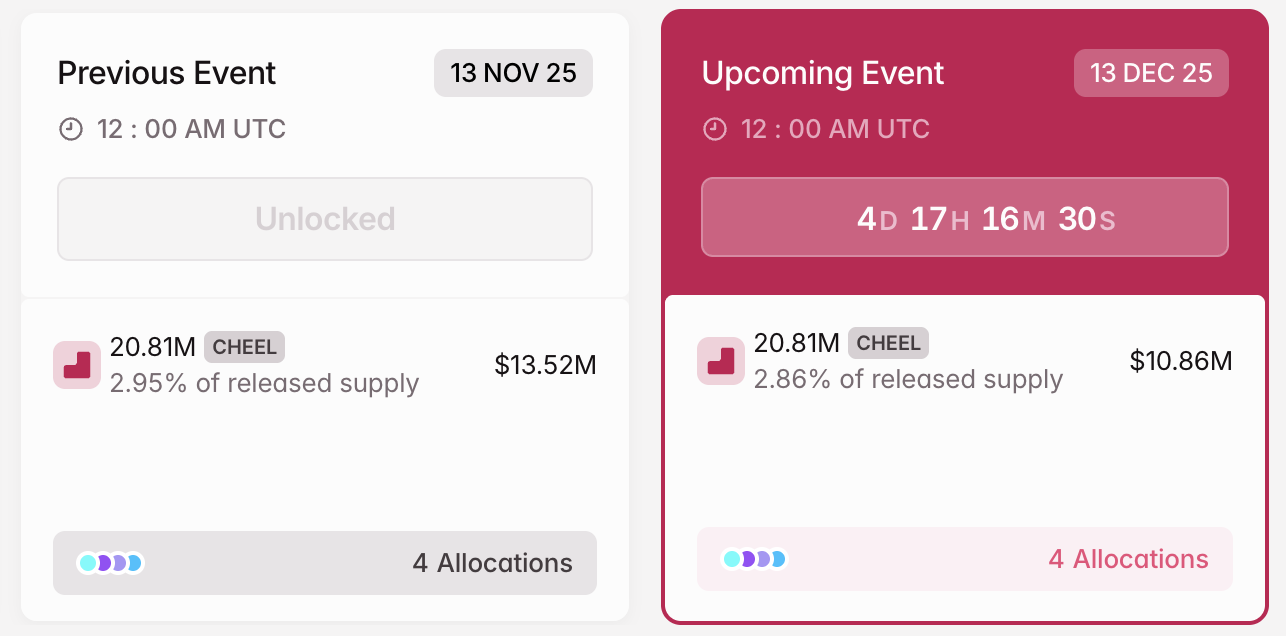 CHEEL Crypto Token Unlock in December