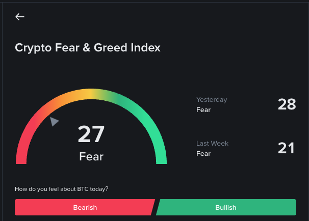 Crypto News: Crypto Fear Index Flatlines at Fear as Bitcoin Trades Sideways Near $88,000 2 image 12
