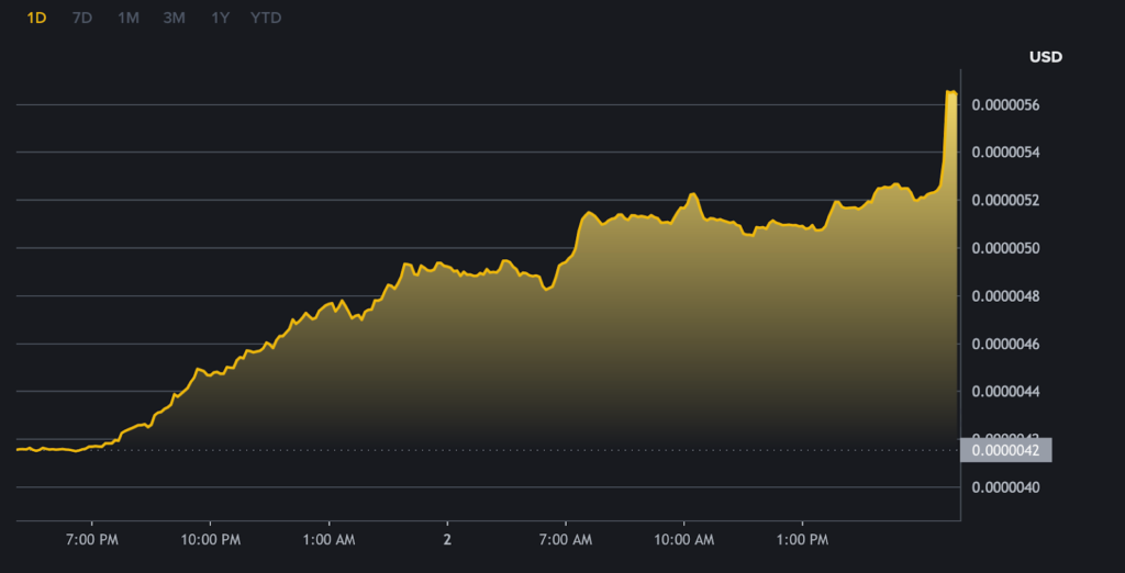 Meme Season Reloaded: PEPE Surges More Than 20% as Speculative Altcoins Lead Today’s Gainers 1 image 11